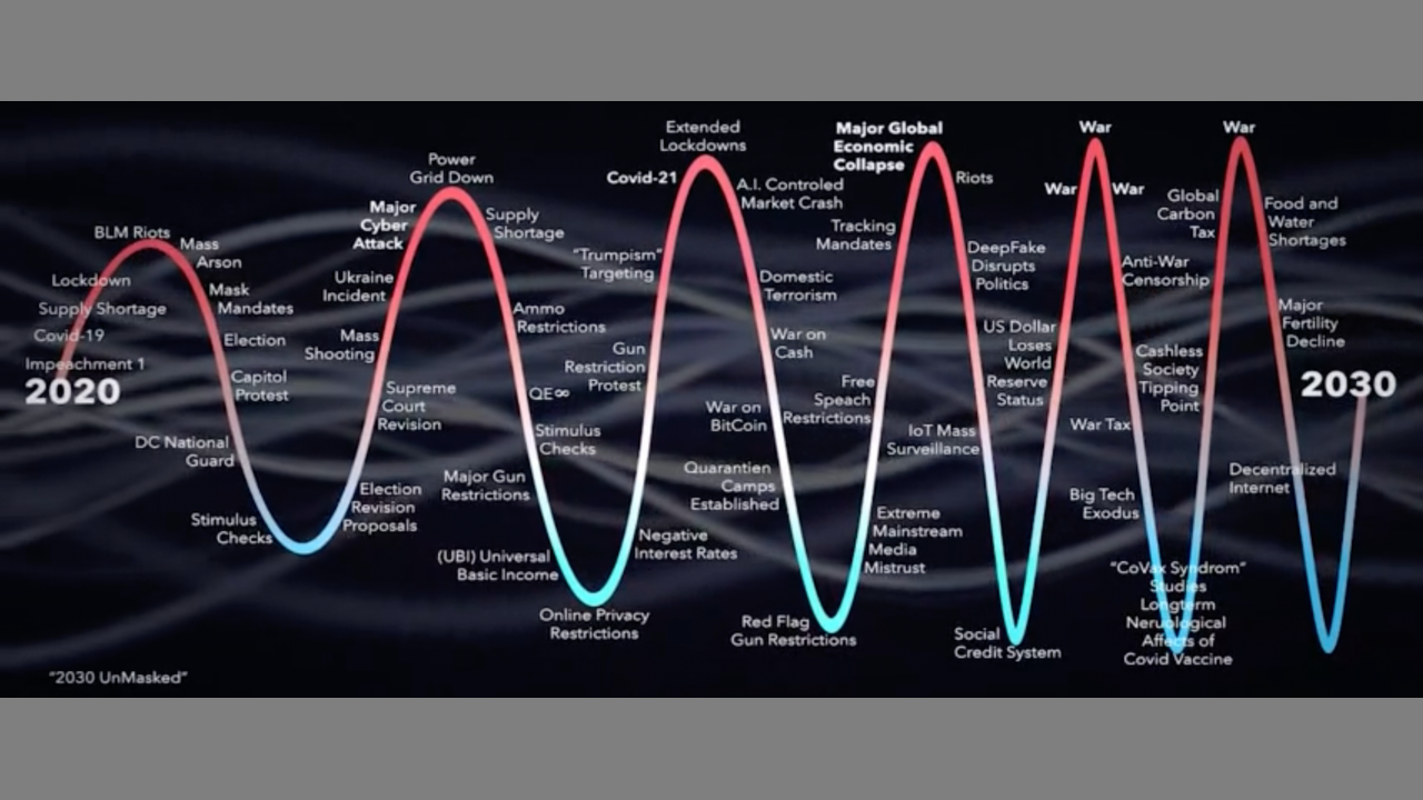 Планирование 2020. Дивергенция RSI.