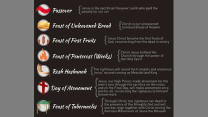 Biblical Feasts & Sabbath