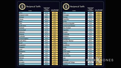 The Biggest One-Sided Economic Screw Job In History Has Been Reversed As President Trump Leads America Out Of Our Long Surrender To The Globalist System