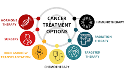 Natural and Alternative Cancer Treatments