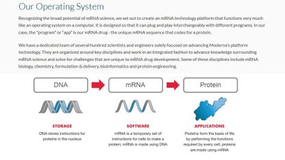 130) Cyborgization - the mRNA vaccines path